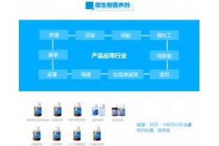 不同碳源对微生物种类的影响是什么?